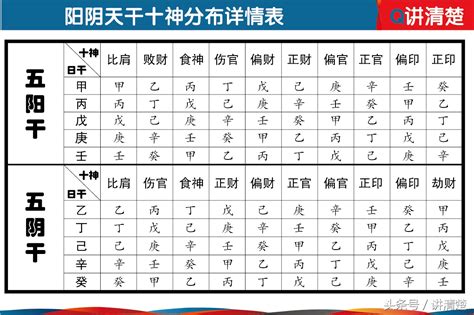 八字 十神 查詢|生辰八字命格及格局查詢、排盤、分析、測算